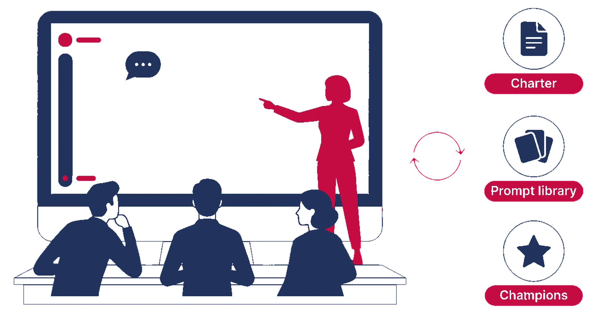 A trainer with a small team at the private AI portal, with the usage charter, the prompt library and team champions around them