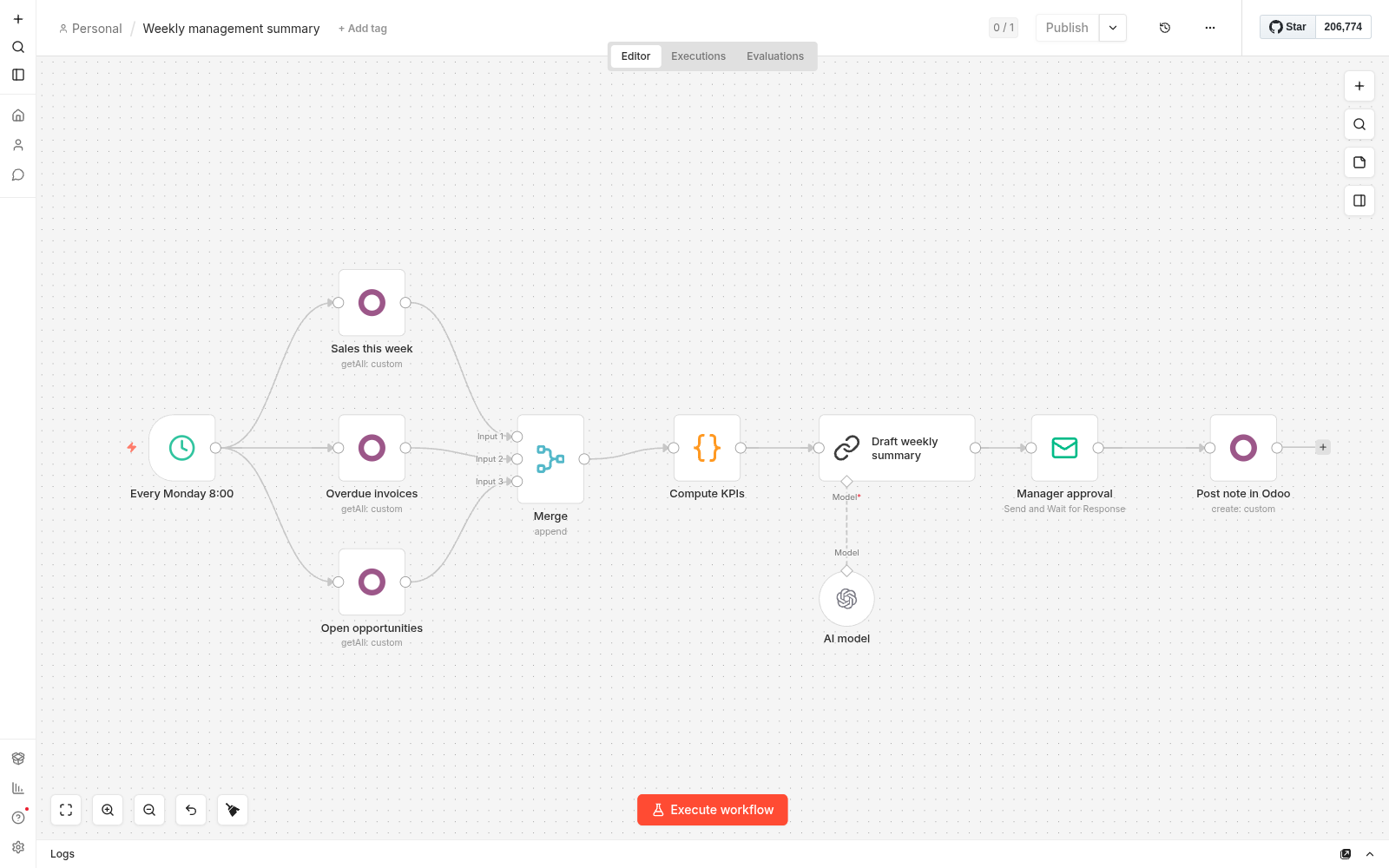 Lienzo de flujo de trabajo de una automatización simple